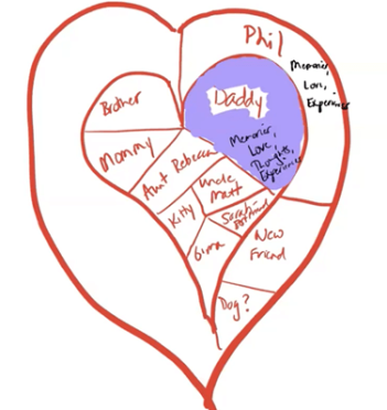 L'expansion du coeur (Erica H Sirrine) @pierrevalla.com